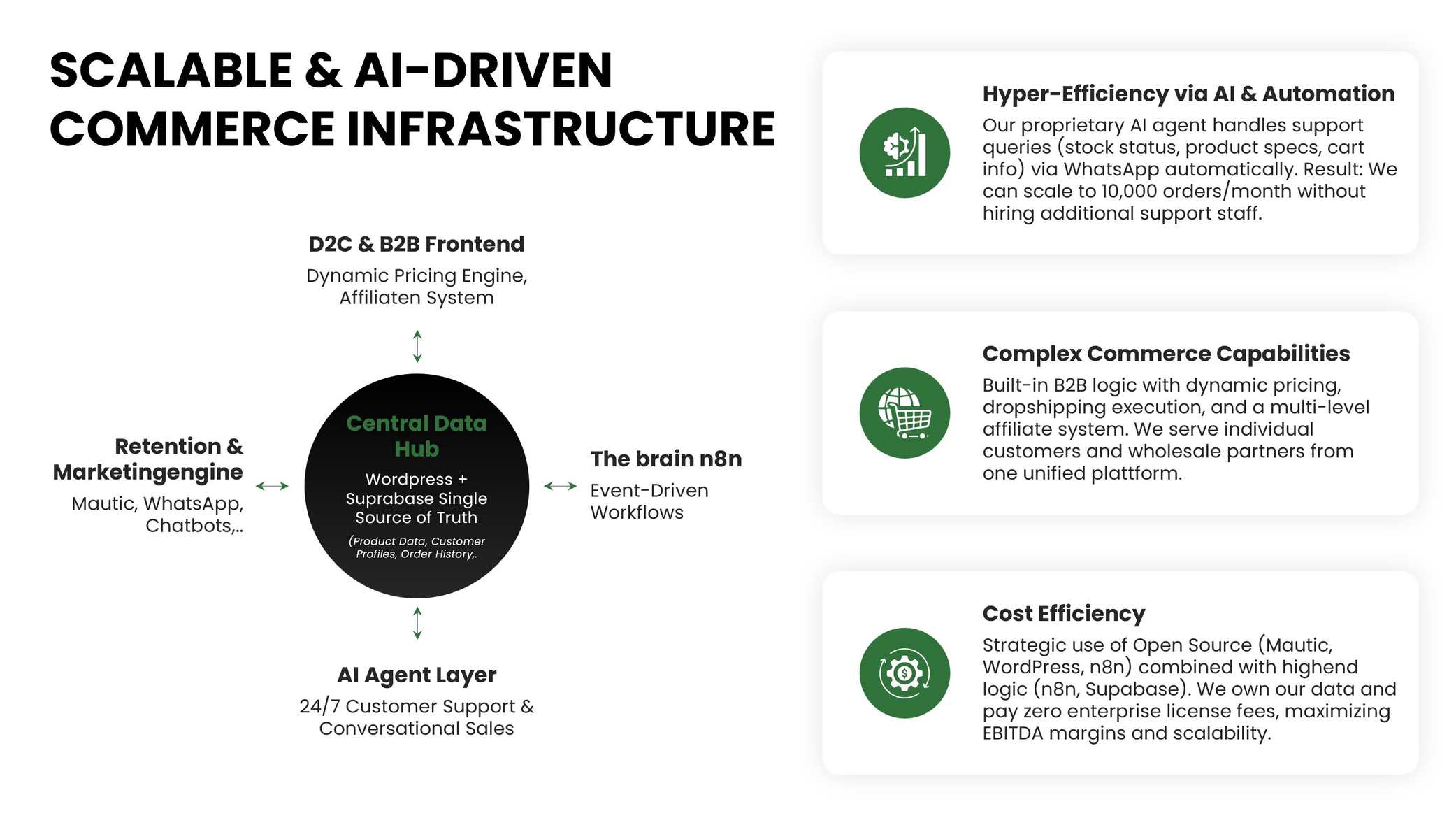 Scalable AI-Driven Commerce Infrastructure — Architekturdiagramm