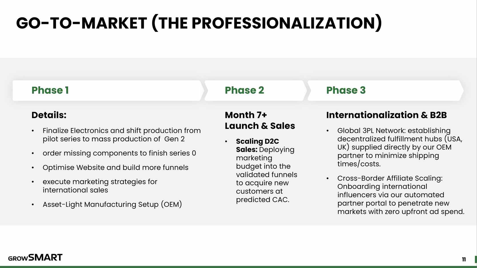 Pitch Deck Folie 2 — Go-to-Market Strategie in 3 Phasen