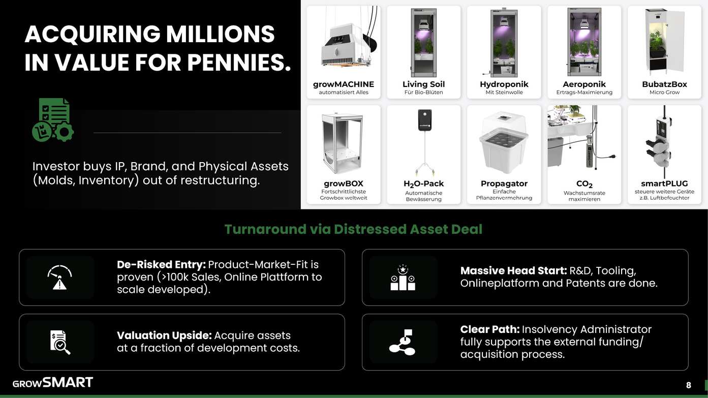 Pitch Deck Folie 4 — Acquiring Millions in Value: 10 Produkte, IP, Tooling, Patente