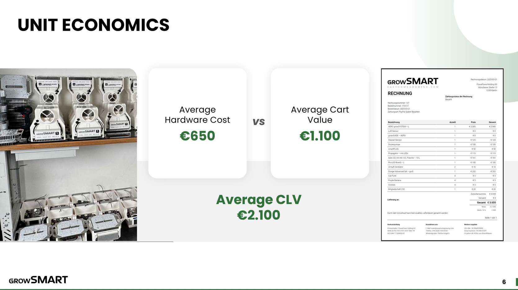 Pitch Deck Folie 3 — Unit Economics: €650 Hardware vs €1.100 Cart Value, €2.100 CLV
