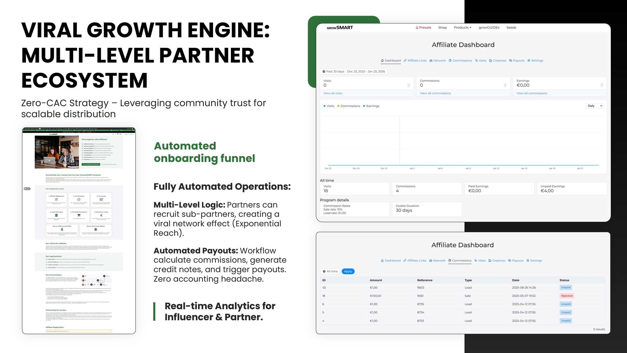 Viral Growth Engine — Multi-Level Partner Ecosystem Dashboard